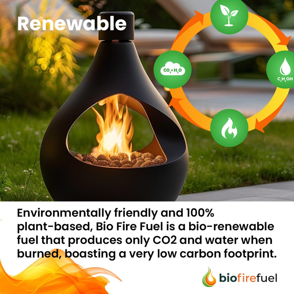 48 x 1 Litre Bottles Bioethanol Fuel | Premium Eco-Friendly Bio Fuel